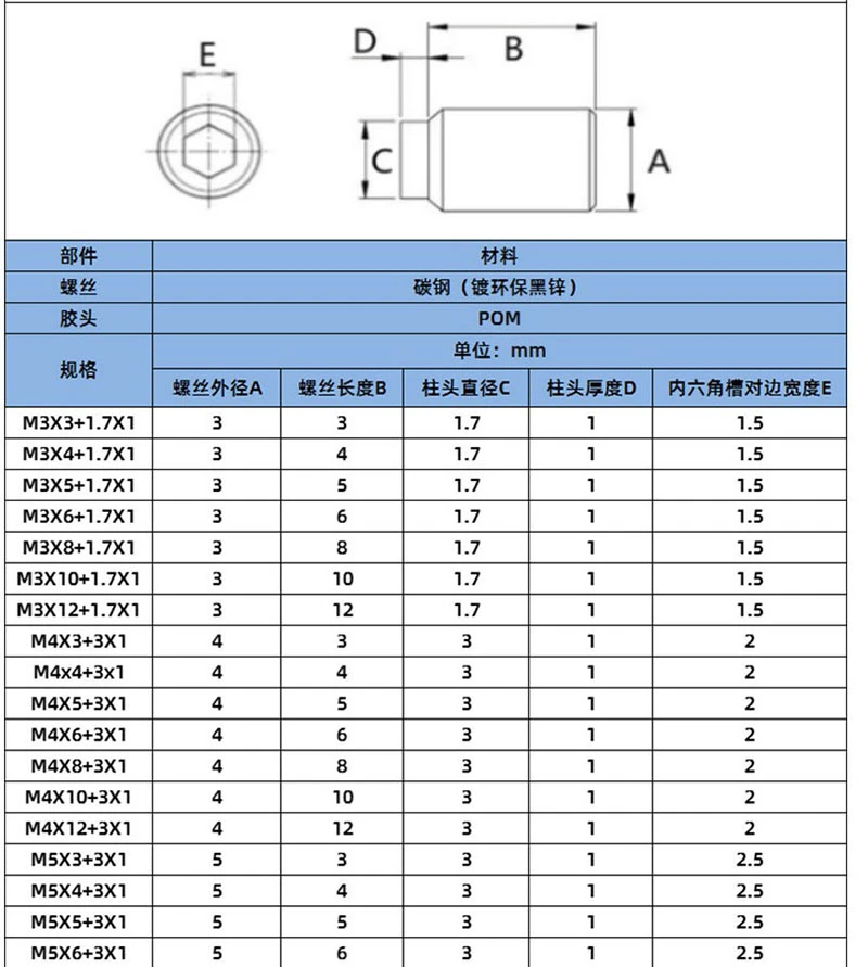 plastic tip set screw 3