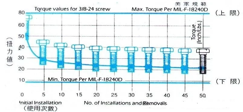 chemical thread locking screw chemical thread locking screw