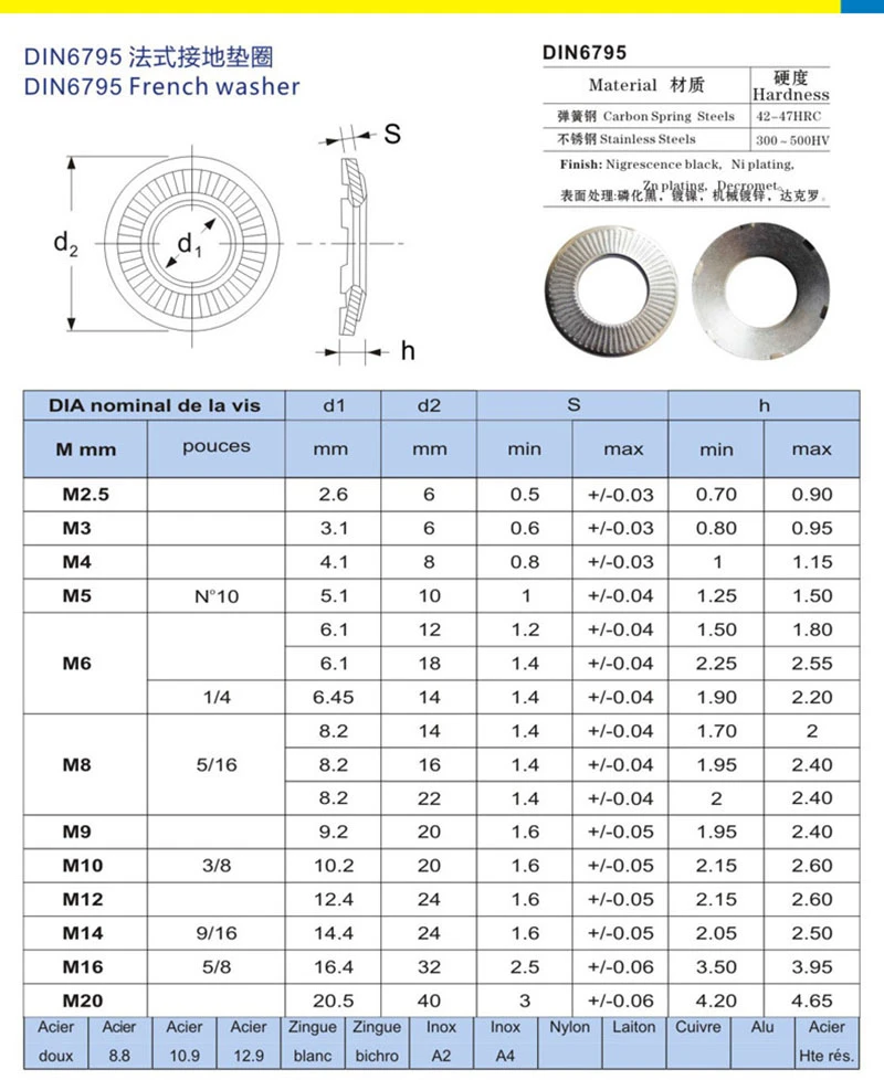 grounding washer